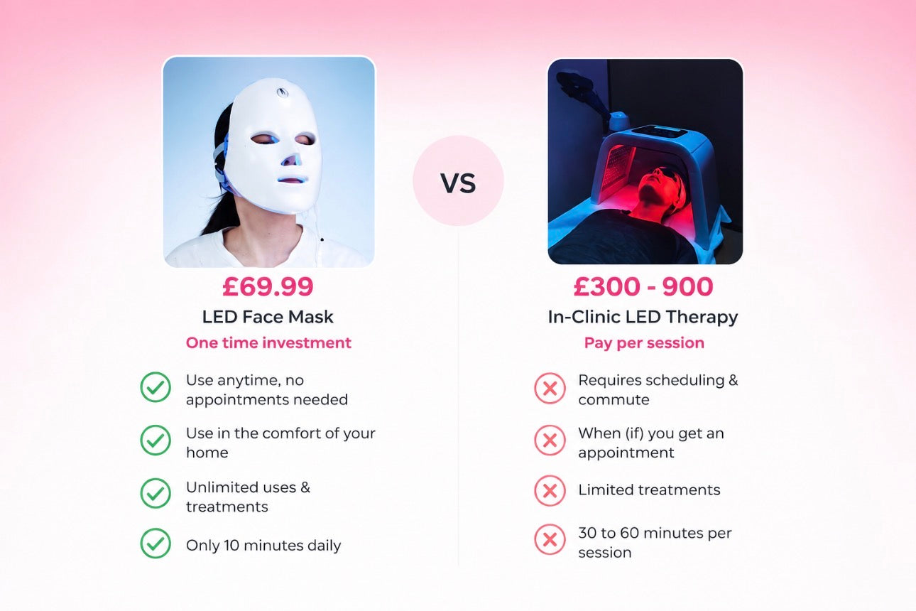 LED Photon Light Therapy Face Mask – 7 Colour Modes