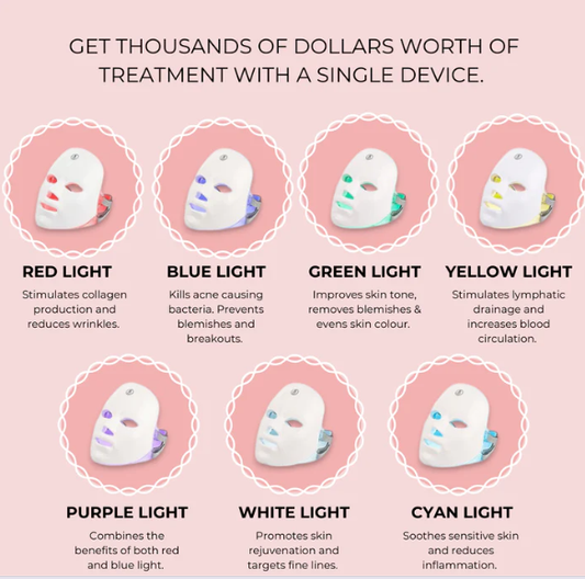 LED Photon Light Therapy Face Mask – 7 Colour Modes
