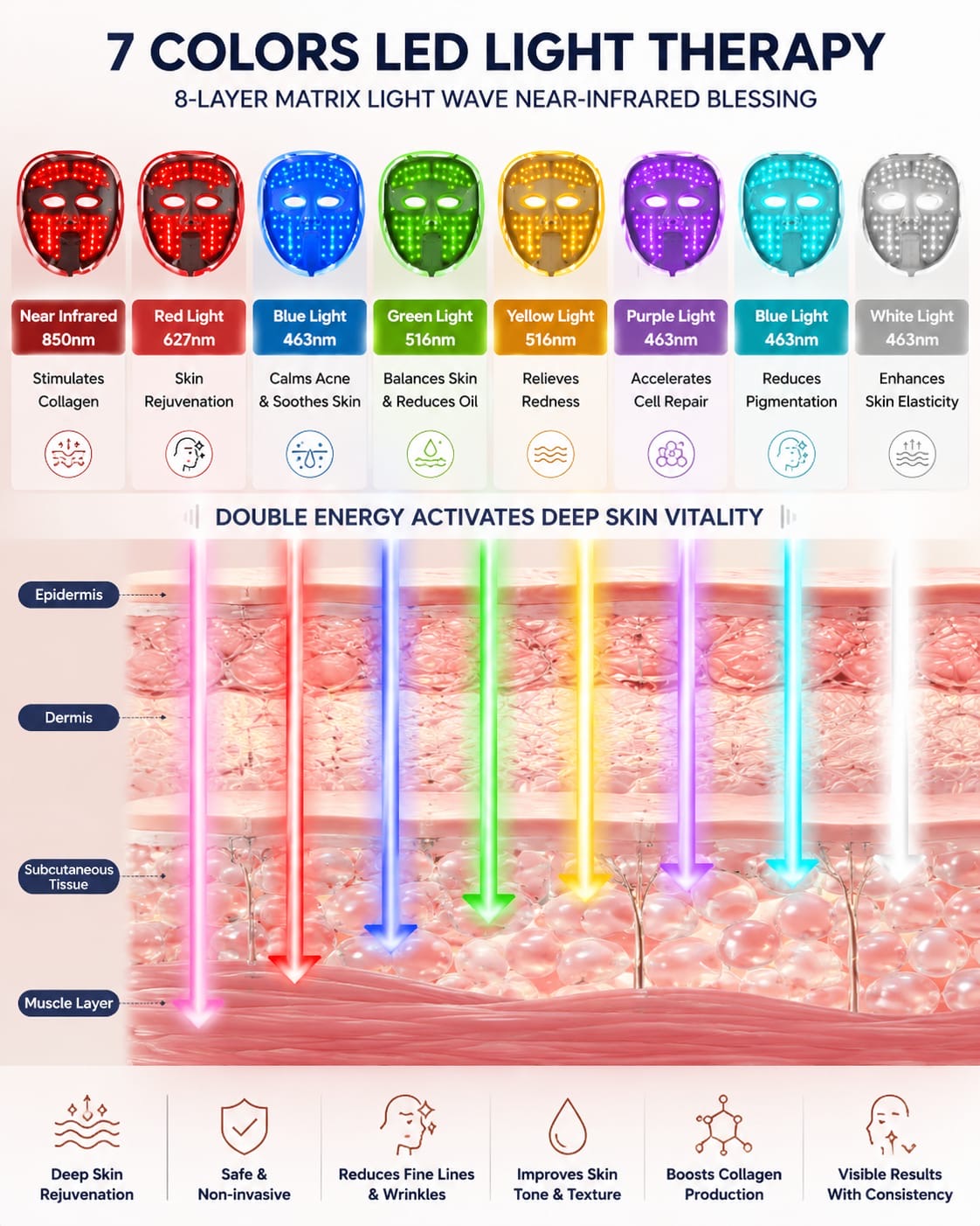 Rechargeable Led Photon Face Mask / 7 Color Light Therapy Beauty Device