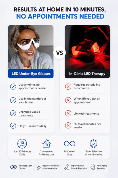 YFY-Red Light Therapy Eye Massager