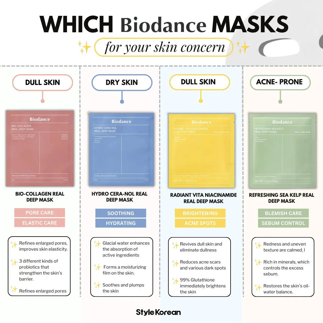 Biodance Collagen Face Mask Highly Effective Hydration And Moisturizing Improve Skin Elasticity Soothing And Brightening Korean